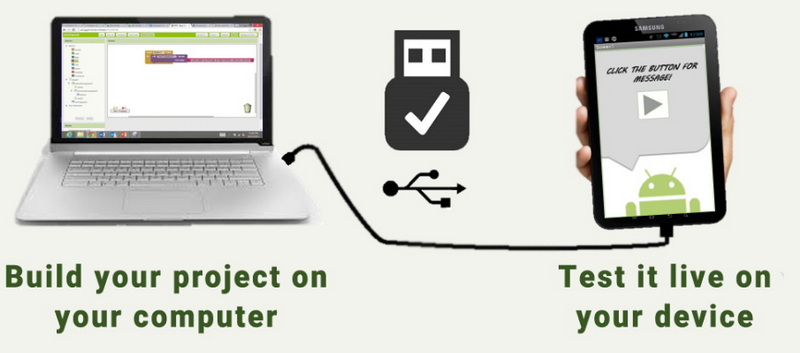 pdf not opening on android USB cable connecting Android phone to laptop computer