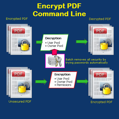 repair encrypted pdf qpdf command line decrypting PDF screenshot