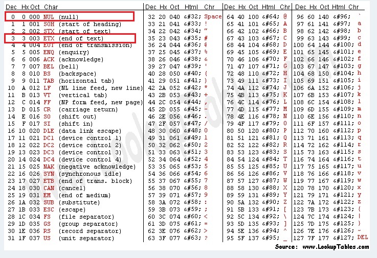 fix pdf eof marker hex editor editing %%EOF marker