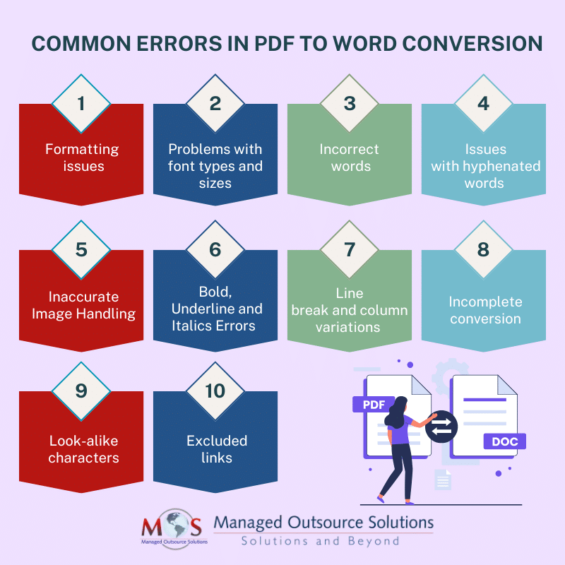 pdf font error fix PDF to Word conversion settings in online converter