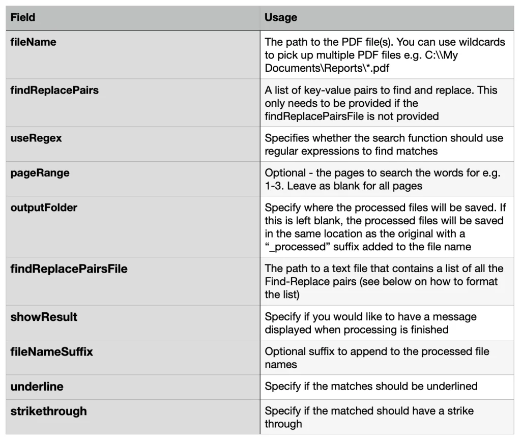 pdf repair command line terminal with for loop repairing multiple PDF files