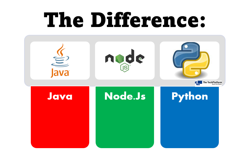 PDF repair SDK options Python Java Node.js logos comparison