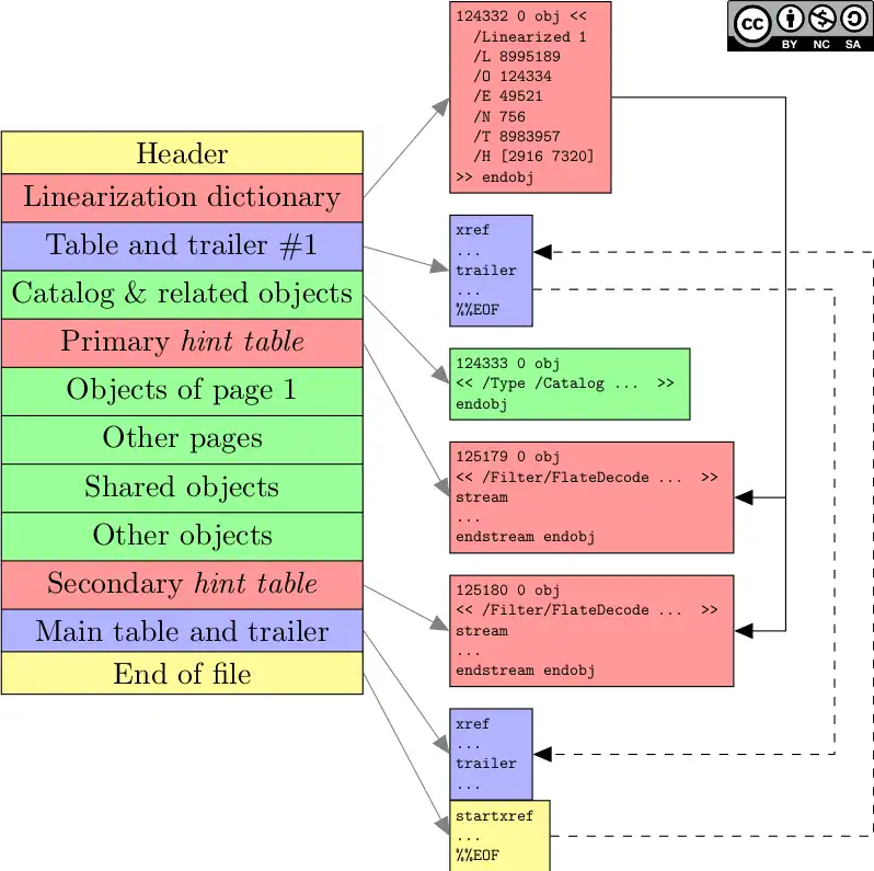repair linearized pdf qpdf command line example repairing linearized pdf